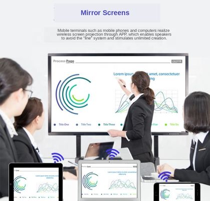 IR Flat Panel Touch Screen Interactive Whiteboard 4K Android 11.0