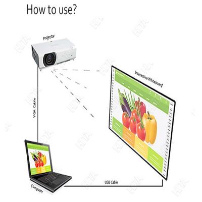 Digital Portable Interactive Whiteboard IR Whiteboard Electronic Smart Board