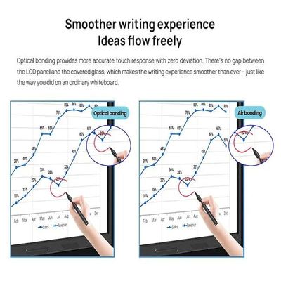 4K Ultra HD Infrared 20-point Multi-touch 75'' Interactive Flat Panel with USB & HDMI Connections